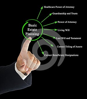 Basic Estate Planning