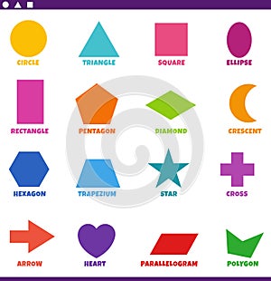 basic geometric shapes with captions set for children photo