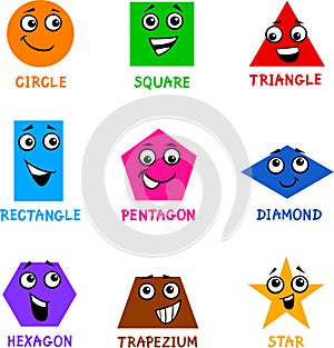 Basic Geometric Shapes with Cartoon Faces