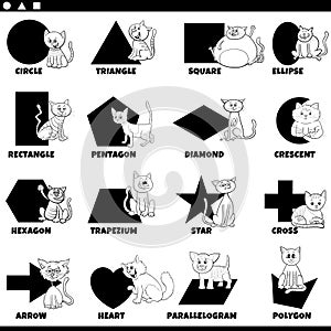 Basic geometric shapes with comic cats coloring page