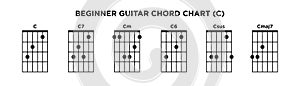 Basic Guitar Chord Chart Icon Vector Template. C key guitar chord