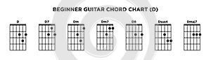 Basic Guitar Chord Chart Icon Vector Template. D key guitar chord