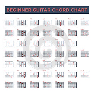 Basic Guitar Chord Chart Icon Vector Template. Vector EPS 10