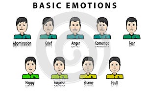 The basic human emotions. Cartoon character