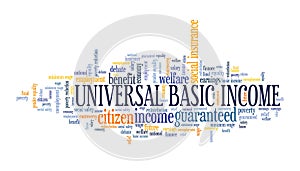 Basic income word cloud