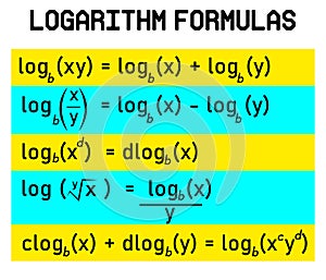 Basic Logarithm Formulas Collection in colorful style for Kids to learn with interest. Modern mathematical diagrams