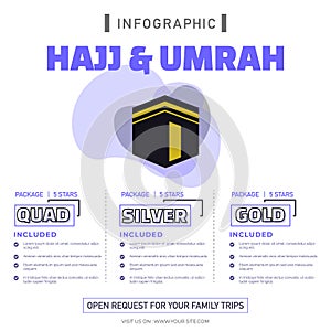 Hajj and umrah, info graphic offers