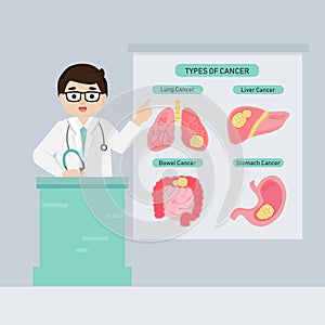 Doctor introduce types of cancer.