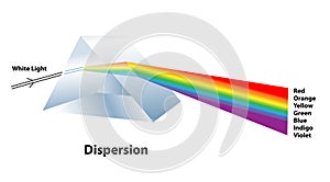 Light Dispersion Through a Glass Prism photo