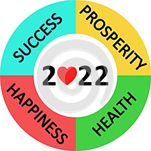 Happy New Year 2022 wishes