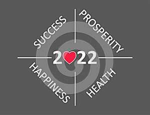 Happy New Year 2022 wishes