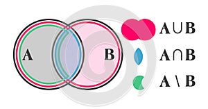 Basic set operations