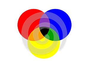 Basic three circle of primary colors overlapped isolated on white photo