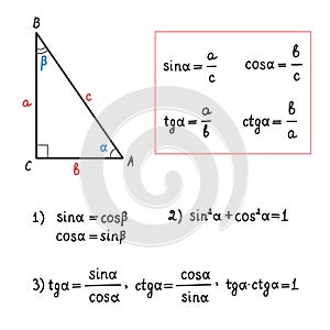 Basic trigonometric identities.Formulas for calculating sinus,cosine,tangent,cotangent.Triangle.Education,school program. Higher