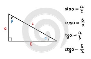 Basic trigonometric identities.Formulas for calculating sinus,cosine,tangent,cotangent.Triangle.Education,school program. Higher photo