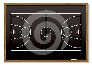 Basketball blackboard