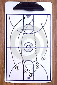 Basketball Fast Break Diagram