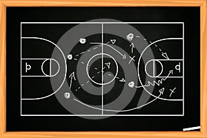 Basketball Game Strategy