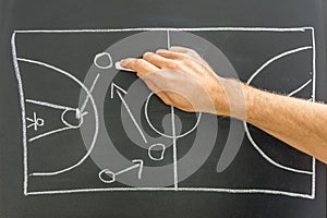 Basketball game strategy