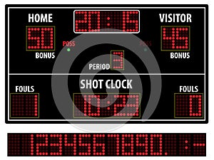 Basketball scoreboard photo