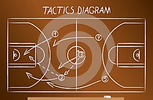 Basketball tactics scheme