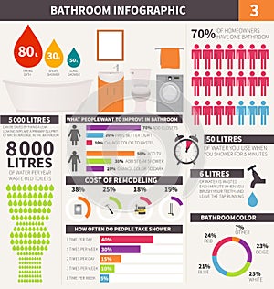 Bathroom infographic elements
