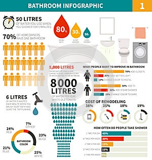 Bathroom infographic elements