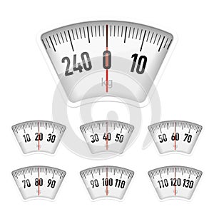 Bathroom scales dial