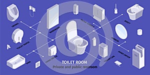 Bathroom Toilet Isometric Infographics photo