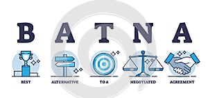 BATNA as best alternative option to negotiated agreement outline diagram
