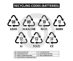 batteries recycling codes