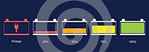 Battery icon set. Car battery indicator, Vector illustration. Discharged and fully charged battery electronic car. Set of battery