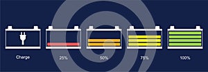 Battery icon set. Car battery indicator, Vector illustration. Discharged and fully charged battery electronic car. Set of battery