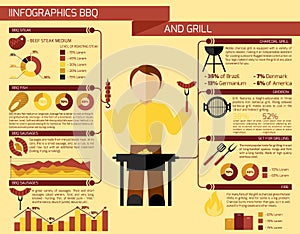 Bbq Grill Infographics