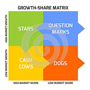 The BCG Matrix photo