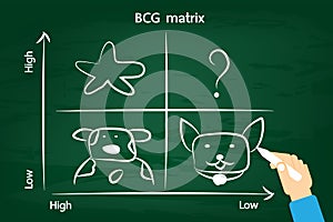 BCG matrix on the green chalkboard . photo