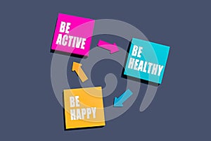 be active, be healthy and be happy inspirational reminder notes, lifestyle concept. Project Plan diagram mind map, business