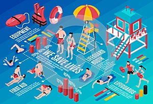 Beach Lifeguards Isometric Infographics