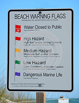 Beach warning flags sign