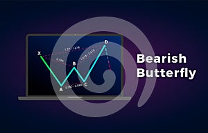 Bearish Butterfly - Harmonic Patterns with bearish formation price figure, chart technical analysis. Vector stock, cryptocurrency