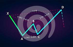 Bearish Crab - Trading Harmonic Patterns in the currency markets. Bullish formation price figure, chart technical analysis