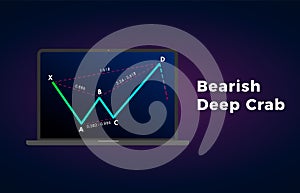 Bearish Deep Crab - Harmonic Patterns with bearish formation price figure, chart technical analysis. Vector stock, graph