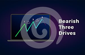 Bearish Three Drives - Harmonic Patterns with bearish formation price figure, chart technical analysis. Vector stock, graph