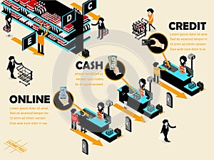 Beautiful graphic design isometric of retailer store