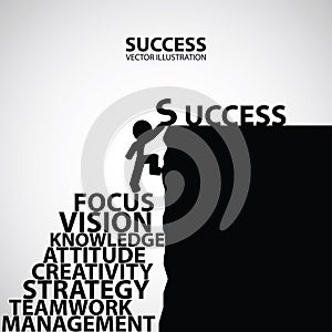 Beautiful graphic design of method to success,way to success consist of teamwork,management,focus,strategy,attitude,creativity,kno
