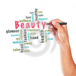 Beauty concept written on whiteboard