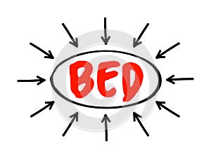 BED Binge Eating Disorder - severe, life-threatening, and treatable eating disorder, acronym text concept with arrows
