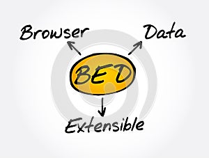 BED - Browser Extensible Data acronym, technology concept
