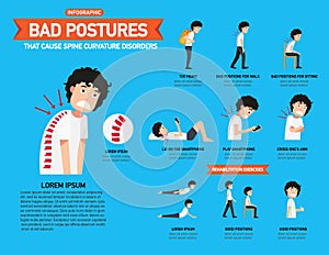 Bed postures that cause spine curvature disorders infographic