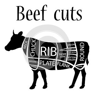 Beef cuts. Poster Butcher diagram